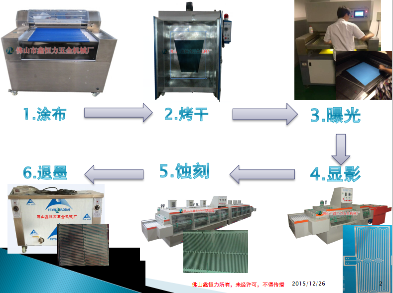 金属化学蚀刻加工的步骤